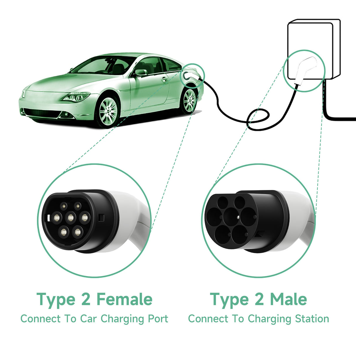 Portable Double-head Spear New Energy Car Charger